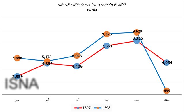 چین و عمان پس از لغو ویزای ایران