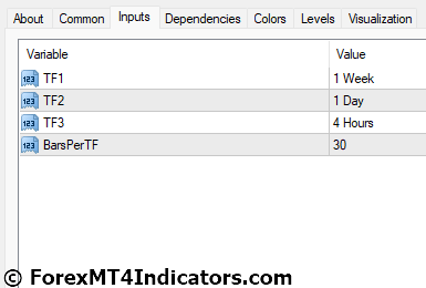 Multi Time Frame MT4 Indicator Settings