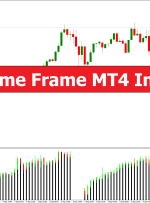Multi Time Frame MT4 Indicator