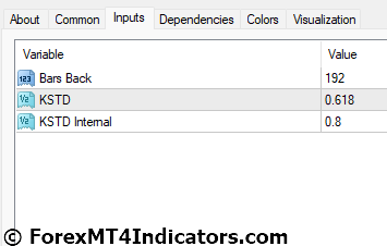 Center Of Gravity V3 MT4 Indicator Settings