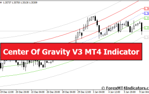 Center Of Gravity V3 MT4 Indicator