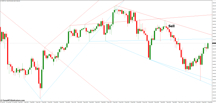 How to Trade with Advanced Trendlines MT4 Indicator - Sell Entry