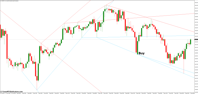 How to Trade with Advanced Trendlines MT4 Indicator - Buy Entry