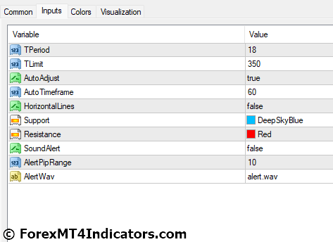 Advanced Trendlines MT4 Indicator Settings