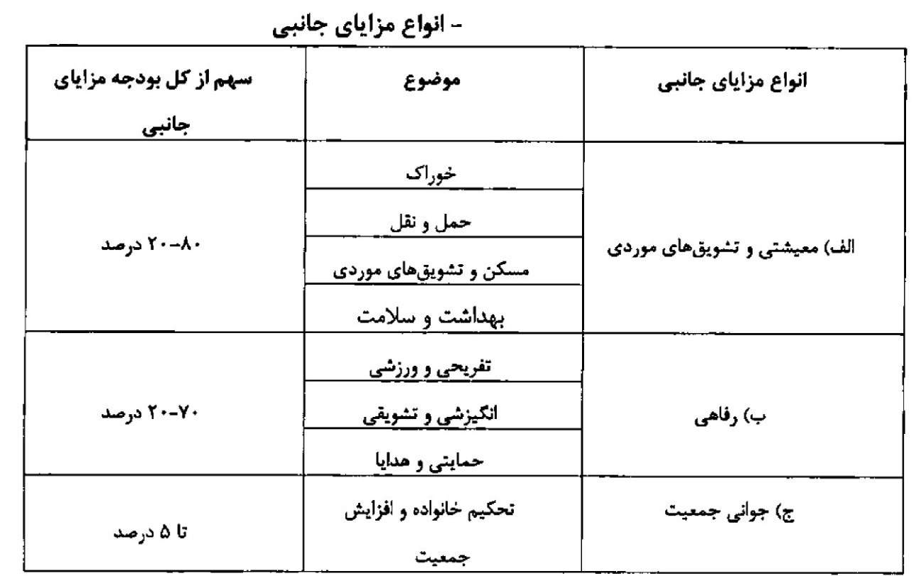 اعلام مزایای حقوق کارمندان / سقف حق مسکن تعیین شد + جدول