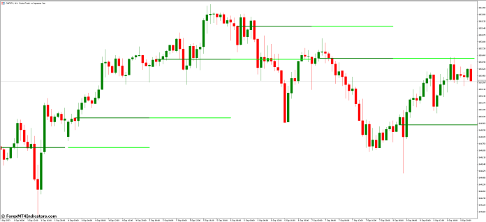 Benefits of Using the Bank Levels MT5 Indicator