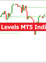 Bank Levels MT5 Indicator – ForexMT4Indicators.com