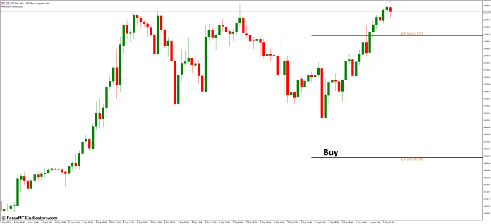 How to Trade with ADR MT5 Indicator - Buy Entry