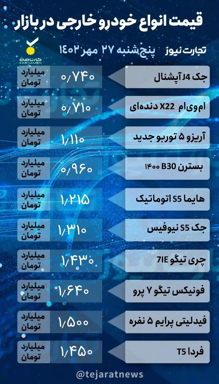 قیمت خودرو امروز ۲۷ مهر ۱۴۰۲/ رکود بازار زیر سایه جنگ