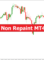 Nonlagdot Non Repaint MT4 Indicator