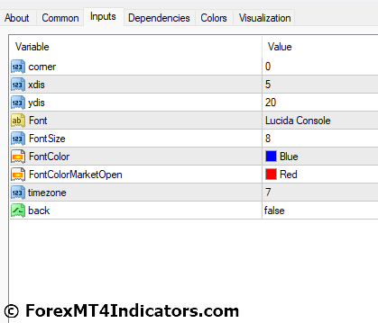 Time Zone MT4 Indicator Settings