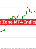 Time Zone MT4 Indicator – ForexMT4Indicators.com