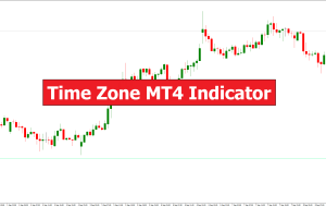 Time Zone MT4 Indicator – ForexMT4Indicators.com