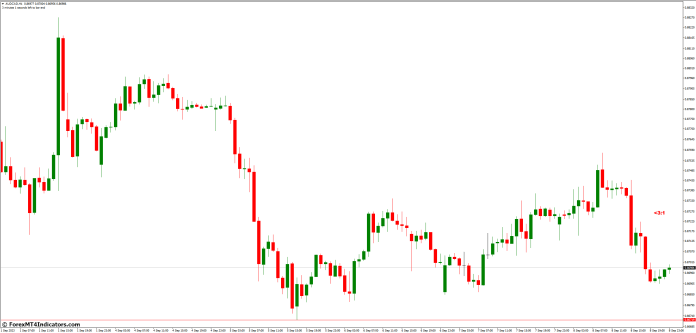 How to Use the B-Clock Modified MT4 Indicator