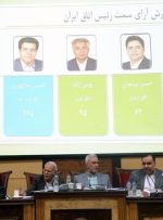 دستگاه قضا، انتخاب رئیس اتاق بازرگانی ایران را غیرقانونی تشخیص نداد دستگاه قضا، انتخاب رئیس اتاق بازرگانی ایران را غیرقانونی تشخیص نداد