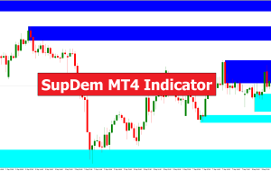 SupDem MT4 Indicator – ForexMT4Indicators.com
