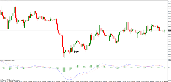 How to Trade with MACD True MT4 Indicator - Buy Entry