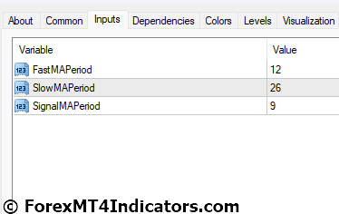 MACD True MT4 Indicator Settings