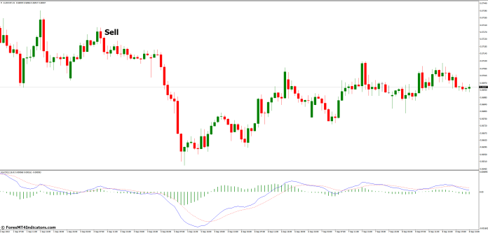 How to Trade with MACD True MT4 Indicator - Sell Entry