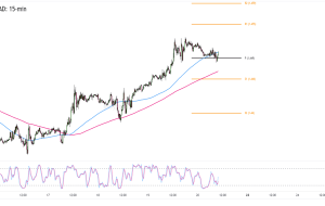 Daily Forex News and Watchlist: EUR/CAD