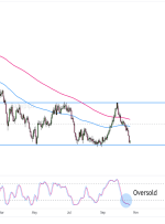 CAD/CHF’s Potential Range Support Bounce