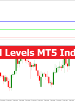 Round Levels MT5 Indicator – ForexMT4Indicators.com