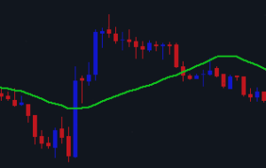 Advantages and Disadvantages of Simple Moving Average – Analytics & Forecasts – 23 October 2023