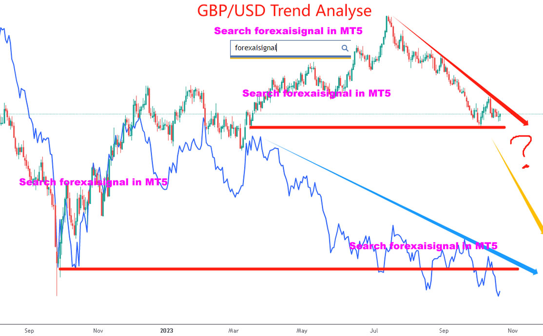 GBPUSD trend analyse