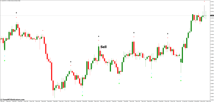 How to Trade with Super Signal V3 MT4 Indicator - Sell Entry