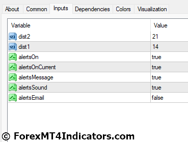 Super Signal V3 MT4 Indicator Settings