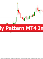 Butterfly Pattern MT4 Indicator – ForexMT4Indicators.com