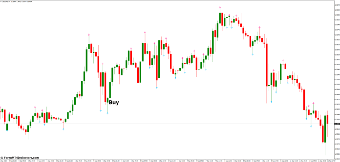 How to Trade with No Repaint MT4 Indicator - Buy Entry