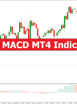 TMA MACD MT4 Indicator – ForexMT4Indicators.com