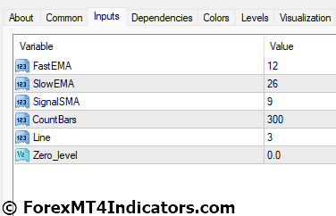 3 Color MACD MT4 Indicator Settings