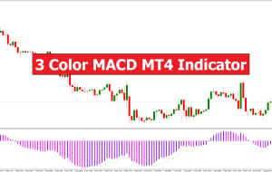 3 Color MACD MT4 Indicator