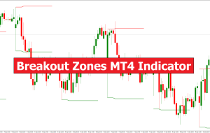 Breakout Zones MT4 Indicator – ForexMT4Indicators.com