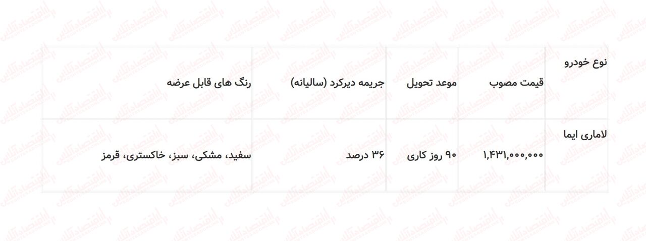 فوری؛ آغاز ثبت نام شاسی بلند وارداتی و مونتاژ / اقساط و نقد + لینک آبان ۱۴۰۲