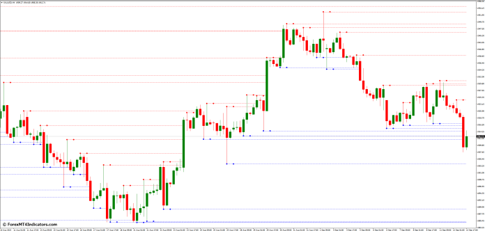 How to Use the MTF Fractal MT4 Indicator