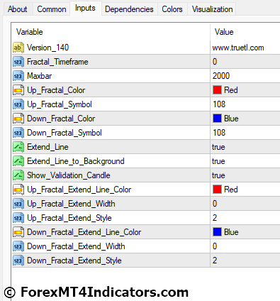 MTF Fractal MT4 Indicator Settings