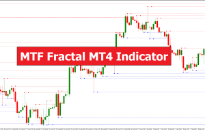 MTF Fractal MT4 Indicator – ForexMT4Indicators.com