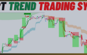 The Smart Trend Trading System – Trading Systems – 26 October 2023