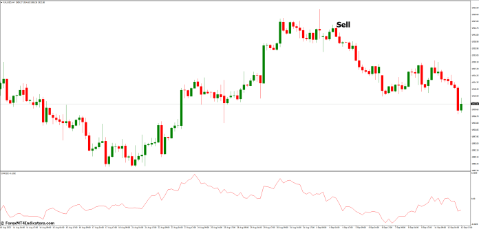 How to Trade with Chaikin Money Flow MT4 Indicator - Sell Entry