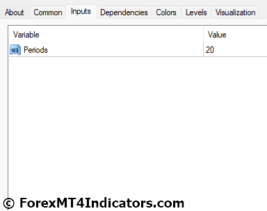 Chaikin Money Flow MT4 Indicator Settings