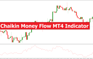 Chaikin Money Flow MT4 Indicator