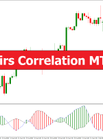 Currency Pairs Correlation MT4 Indicator