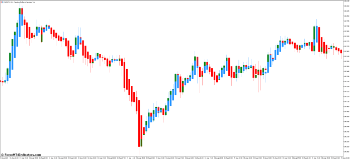 How to Use Heiken Ashi in MT5