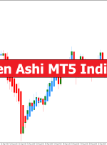 Heiken Ashi MT5 Indicator – ForexMT4Indicators.com