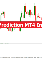 Forex Prediction MT4 Indicator – ForexMT4Indicators.com