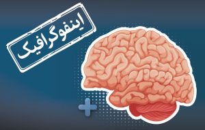 اینفوگرافیک/ سکته مغزی دومین علت مرگ در ایران