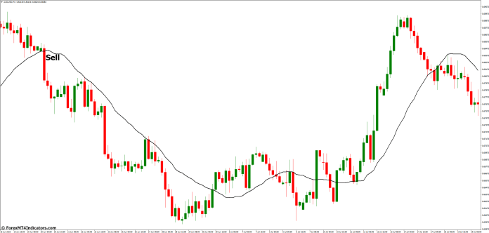 How to Trade with Volume Weighted MA MT4 Indicator - Sell Entry